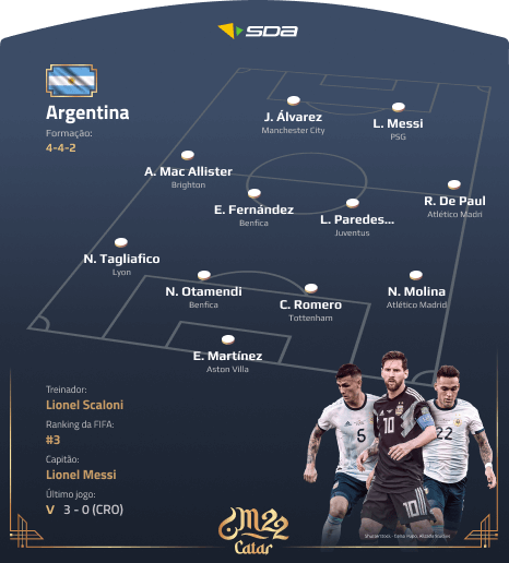 A escalação da Argentina para a final da Copa do Mundo