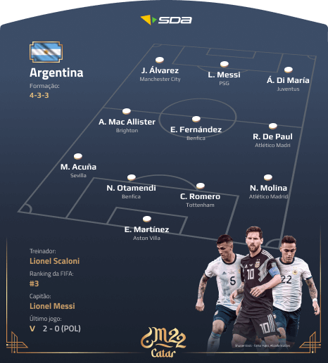 Argentina - Austrália: Dicas, Previsão & Odds (03.12)