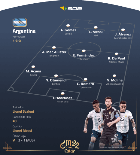 Seleção da Argentina - Perfil Copa do Mundo 2022