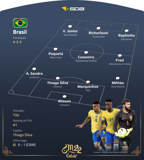 Seleção do Brasil - Perfil Copa do Mundo 2022