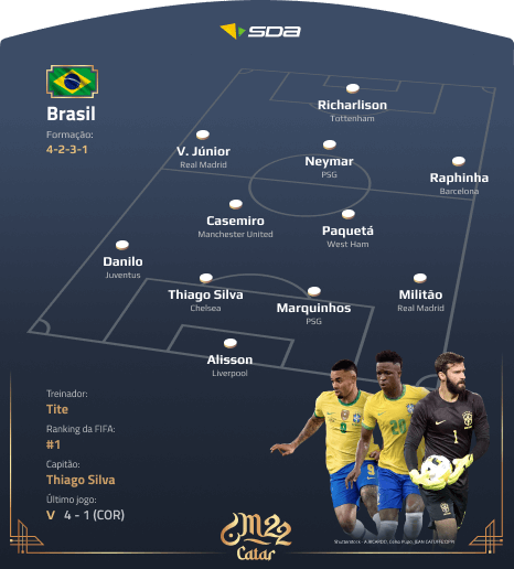 Seleção do Brasil - Perfil Copa do Mundo 2022