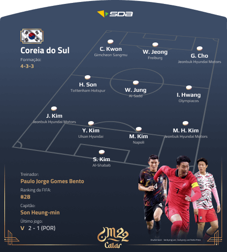 Brasil x Coreia do Sul nas oitavas da Copa do Mundo: data e horário, seleção brasileira