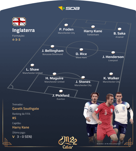 Seleção da Inglaterra - Perfil Copa do Mundo 2022