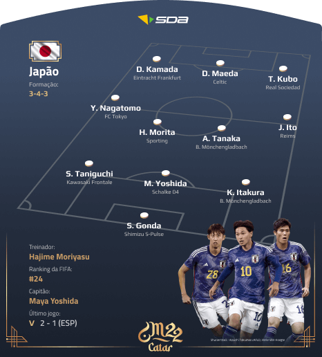 Seleção do Japão - Perfil Copa do Mundo 2022
