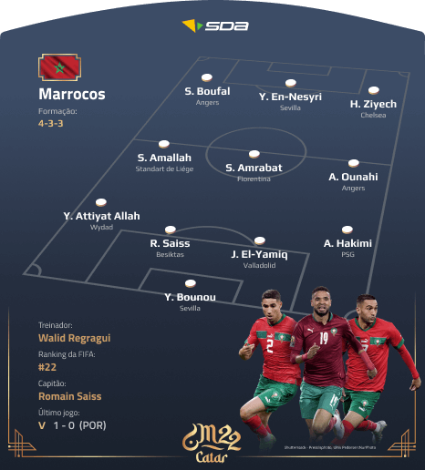 Seleção do Marrocos - Perfil Copa do Mundo 2022