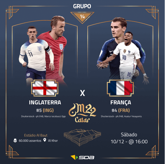 Palpite Inglaterra x França - Copa do Mundo 2022