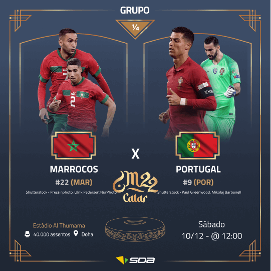 Palpite Marrocos x Portugal - Copa do Mundo 2022