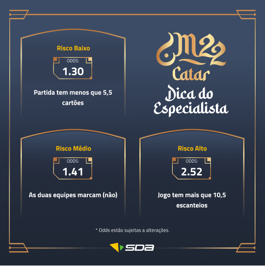 Argentina - Austrália: Dicas, Previsão & Odds (03.12)