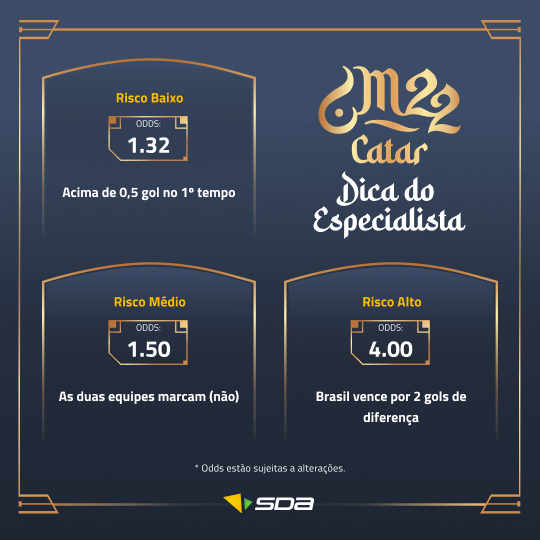 Brasil - Coréia do Sul: Dica, odds e prognóstico em 5.12.