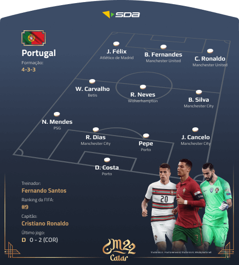 Seleção de Portugal - Perfil Copa do Mundo 2022