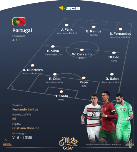 Marrocos - Portugal: Aposta, Probabilidades & Previsão (10.12)