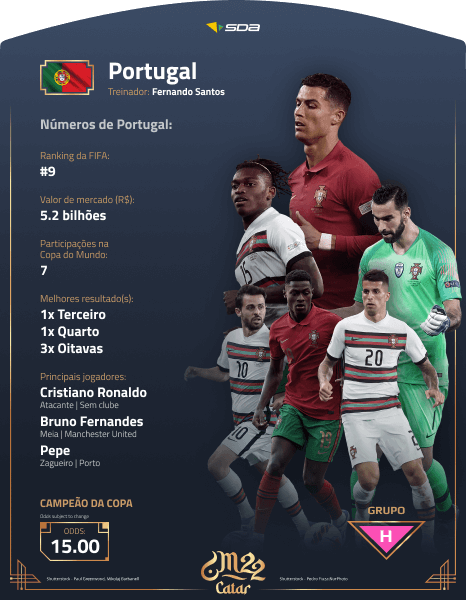 Perfil de Portugal na Copa do Mundo 2022