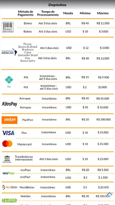 Betfair depósitos: boleto, transferência bancária, pix, Astropay, pay4fun, Visa, ecoPayz, MuchBetter, Neteller, etc.