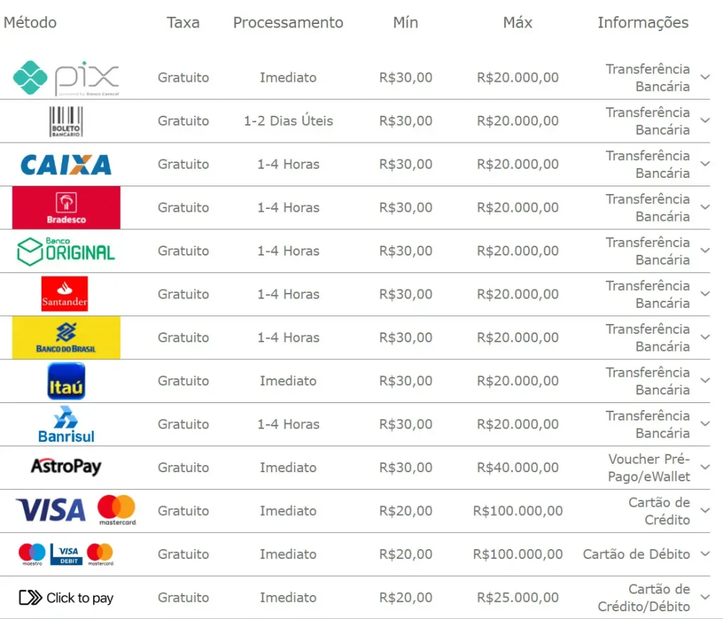 Métodos depósito bet365: Pix, Boleto, Caixa, Bradesco, Banco Original, Santander, Banco do Brasil, Itaú, Banrisul, AstroPay, Visa, Mastercard, Click to pay.
