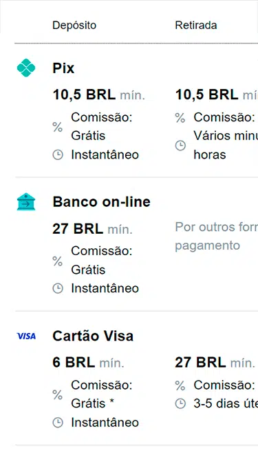 Captura de tela com algumas das opções de Marathonbet depósito disponíveis: Pix, Banco on-line, Cartão Visa etc. 