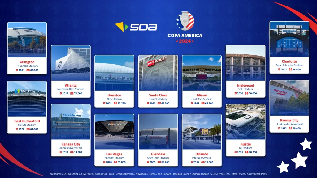 Estádios da Copa América 2024