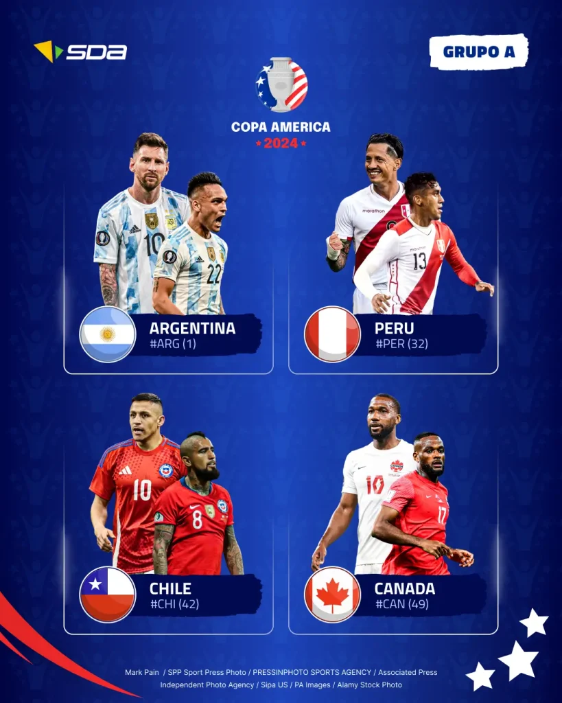 Grupo A Copa América