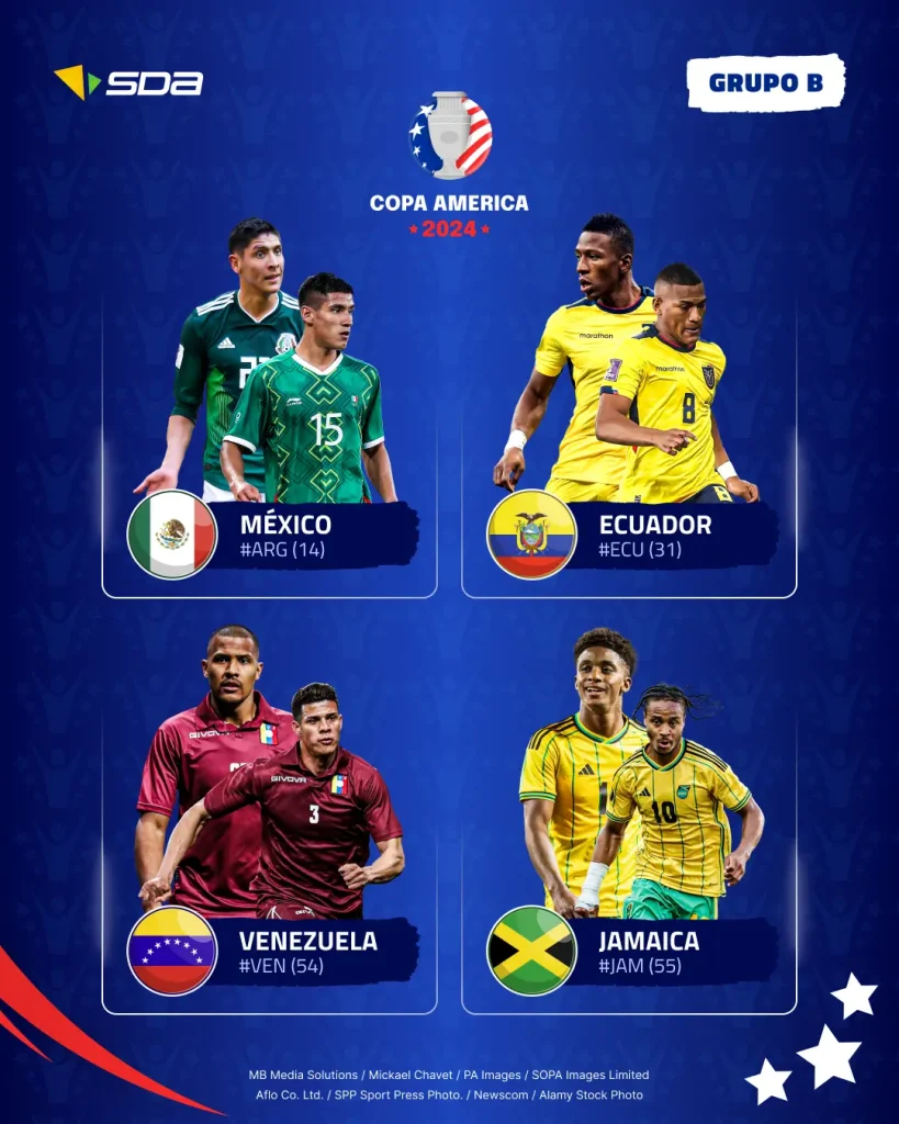 Grupo B Copa América