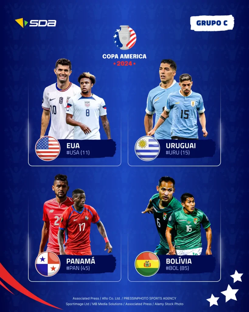 Grupo C Copa América