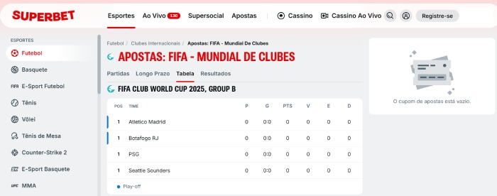 Mercados De apostas Superbet Mundial de Clubes