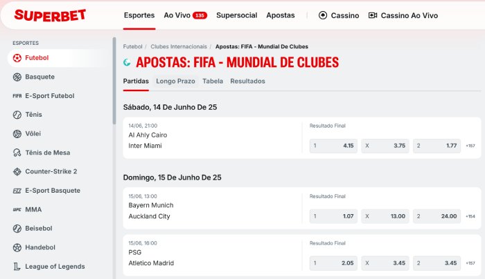 Mundial De Clubes Odds