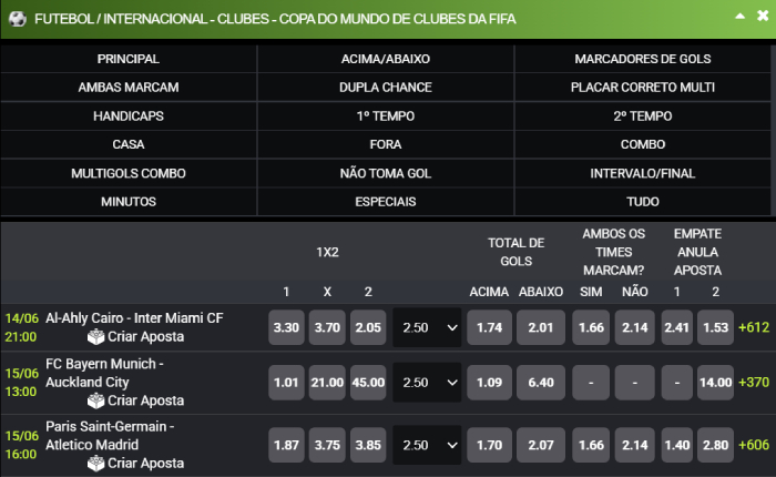 F12bet Mundial de Clubes 2025