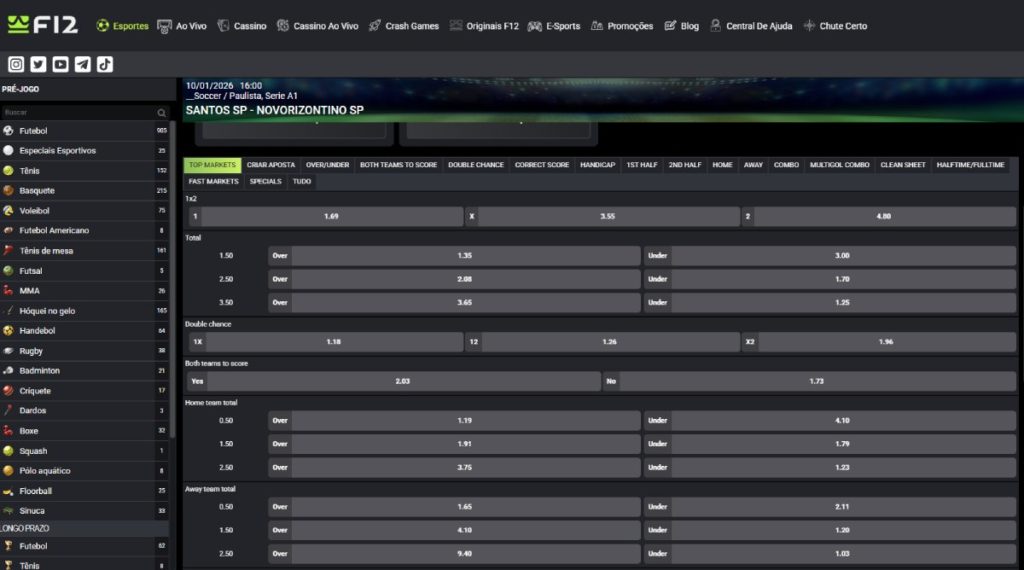 Mercados de Apostas F12 Bet