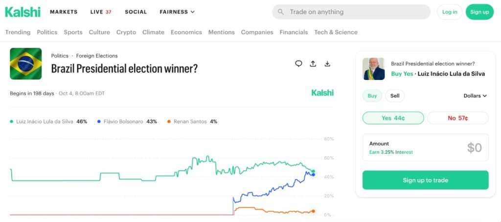 Kalshi - Eleição presidencial