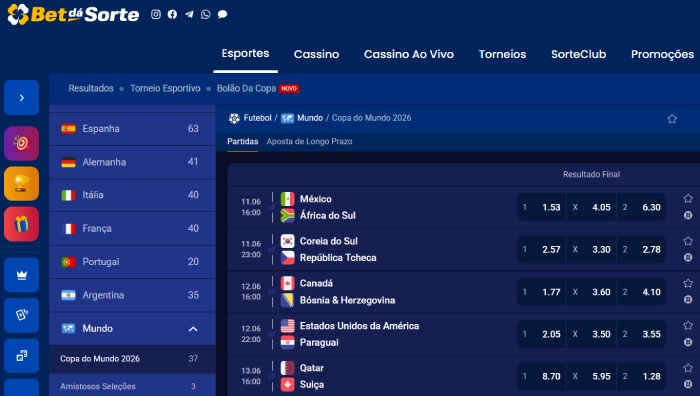 Principais Mercados Apostas Copa Do Mundo Bet Da Sorte Copa Do Mundo Odds Bet Dá Sorte