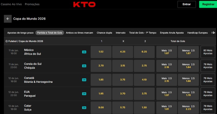 Odds Copa Do Mundo KTO KTO Copa Do Mundo