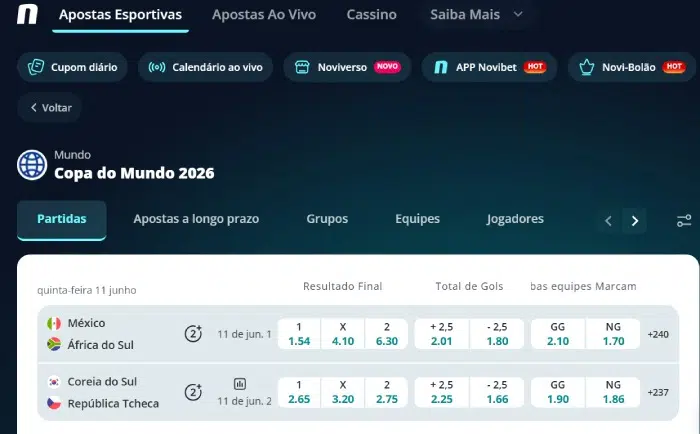 Odds Copa Do Mundo Novibet Apostas Copa Do Mundo Novibet